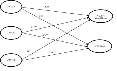 Psychosocial correlates of mental health of university students in Hong Kong under COVID-19